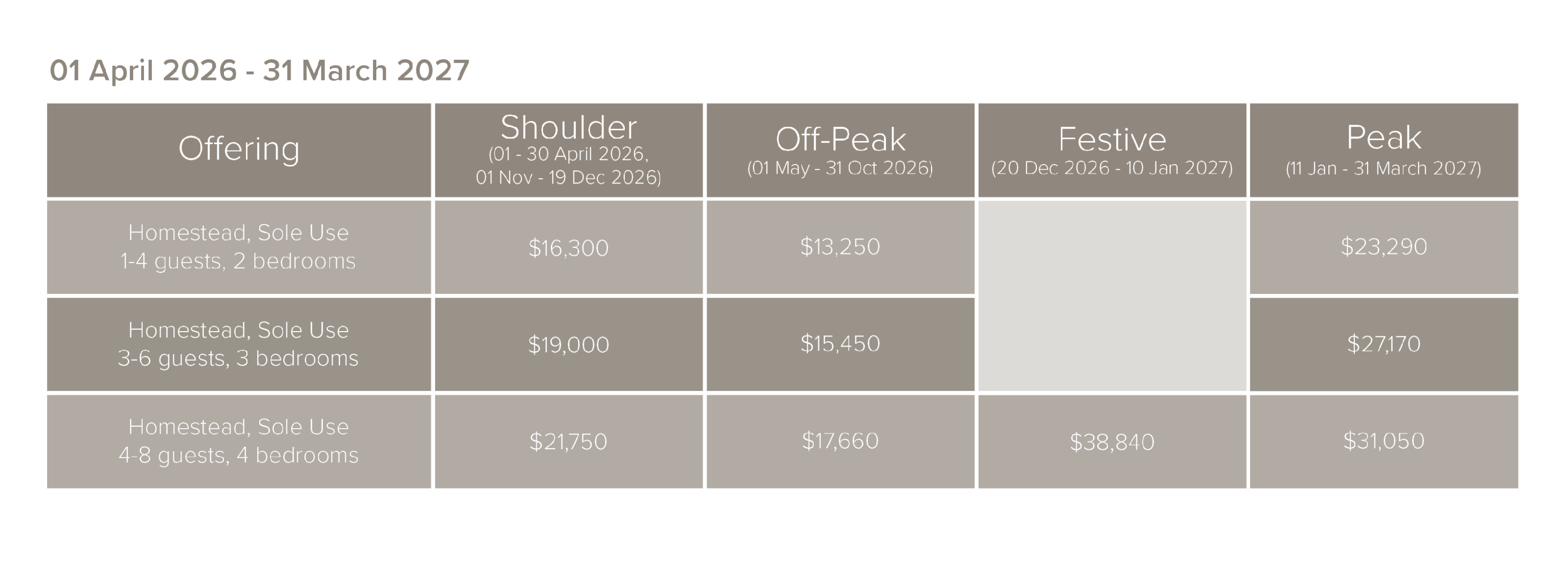 homestead_rates-26-27.png